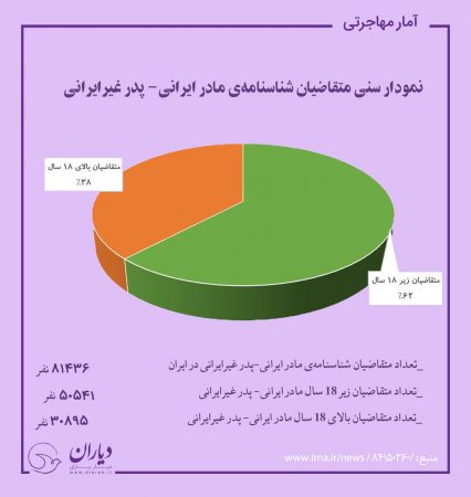 اولین شناسنامه مادر ایرانی ها