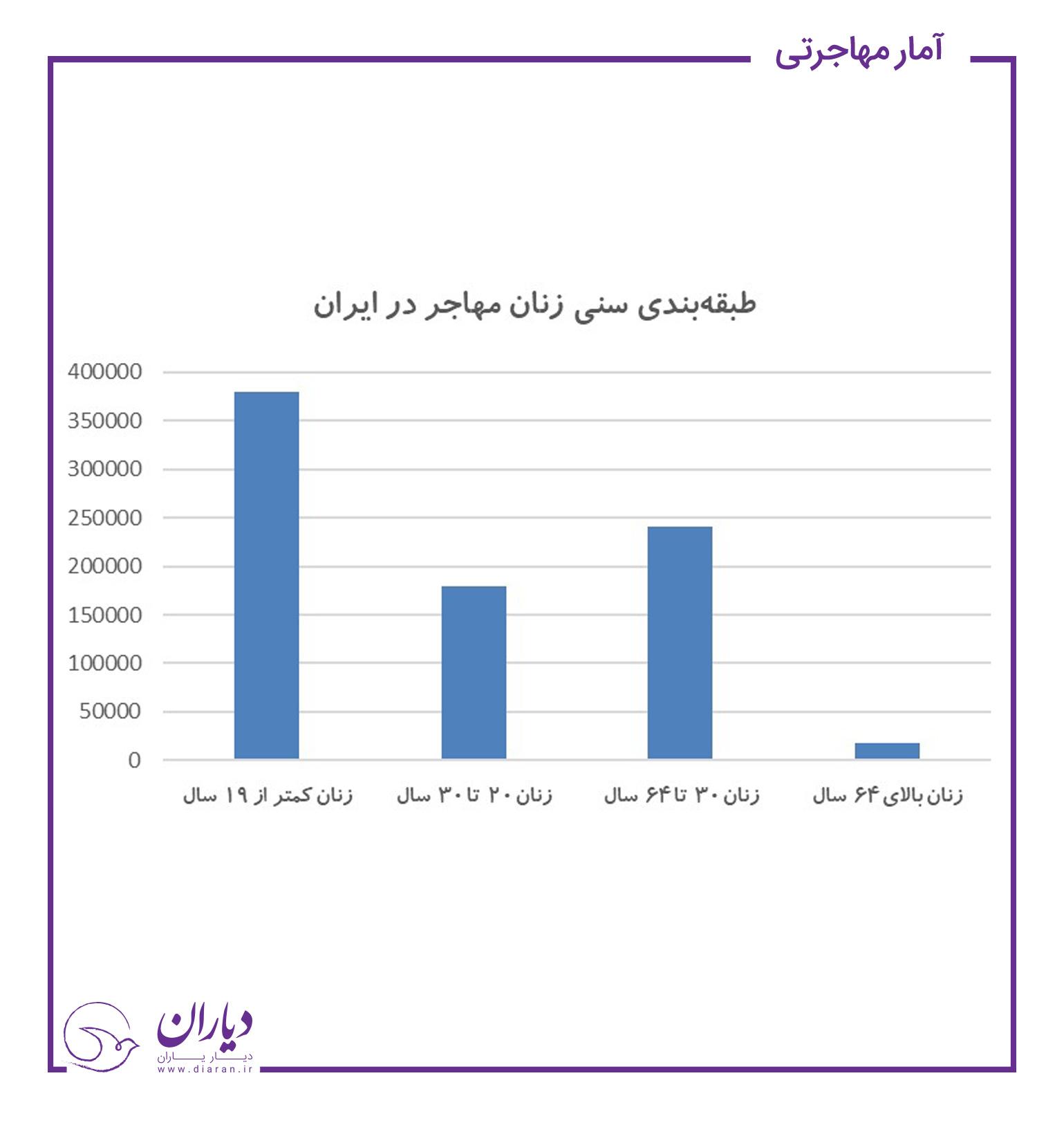 زنان مهاجر حاضر در ایران