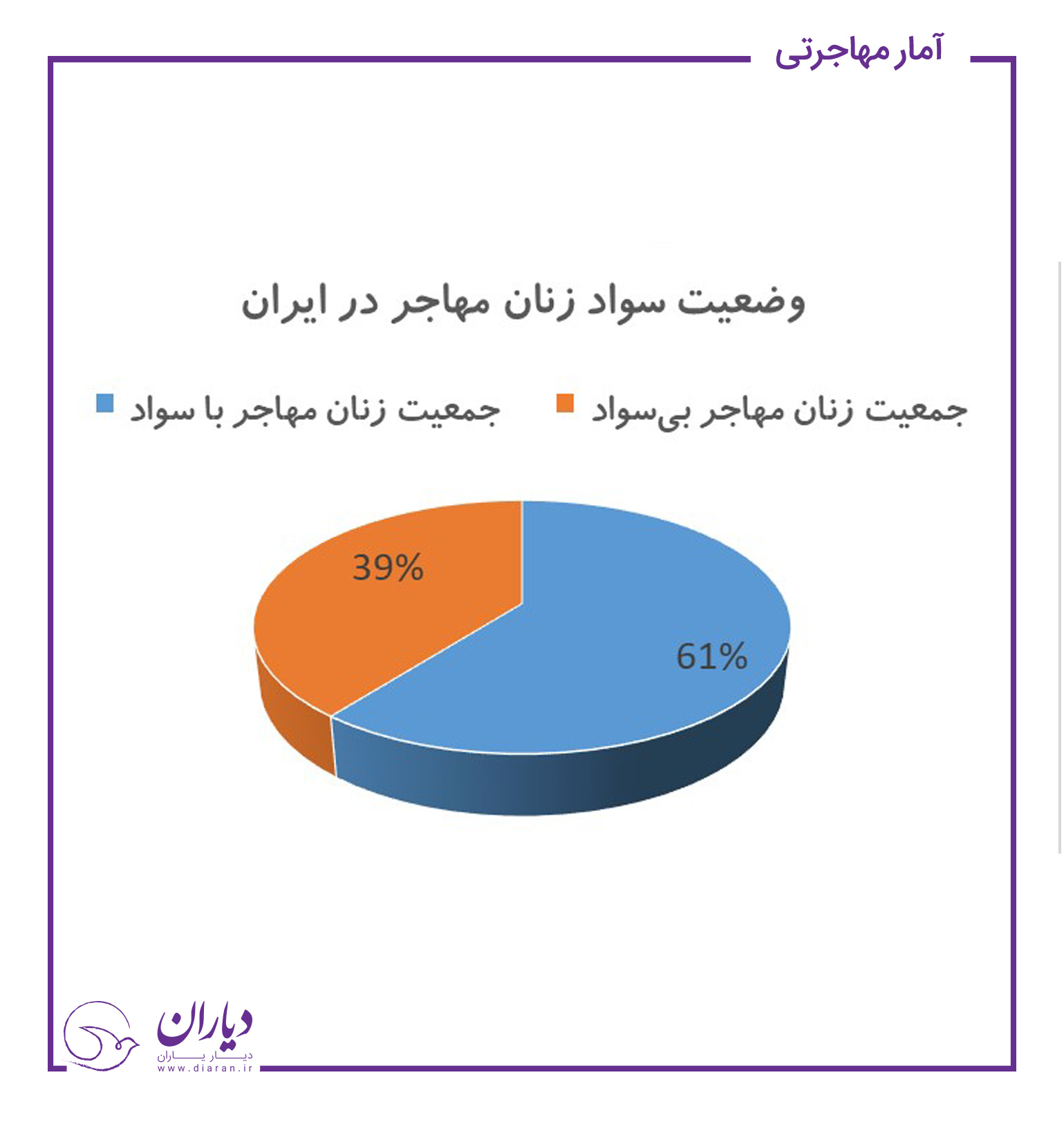 زنان مهاجر حاضر در ایران