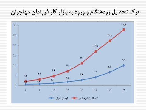 مهاجران افغانستانی در ایران