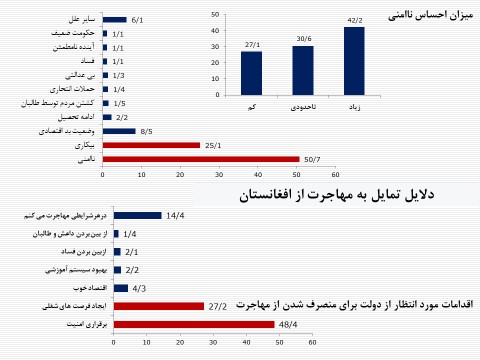 مهاجران افغانستانی در ایران